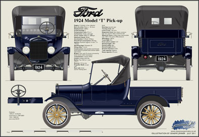 Ford Model T Pick-up 1921-25